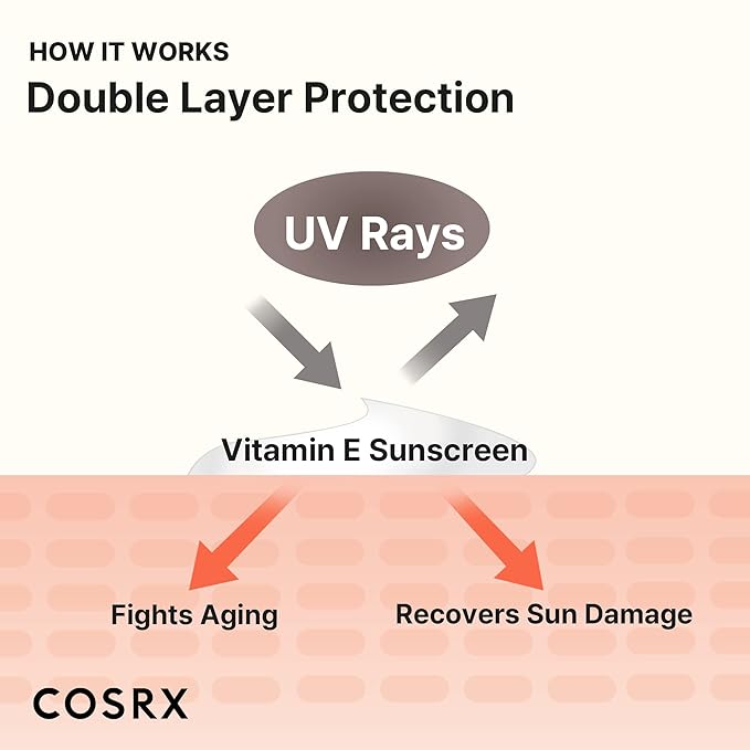 Protector solar vitalizante con vitamina E COSRX FPS 50+ 50 ml/1,69 fl. oz.